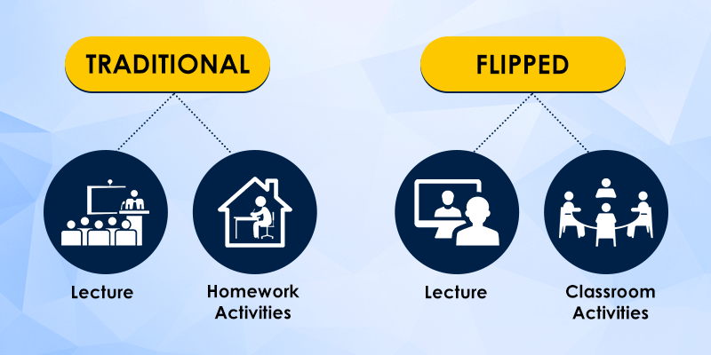 Innovative Teaching Methods: Flipped Classroom and Beyond